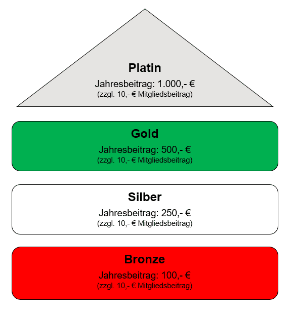 Mitgliedsbeiträge Förderverein Barsinghäuser Jungs